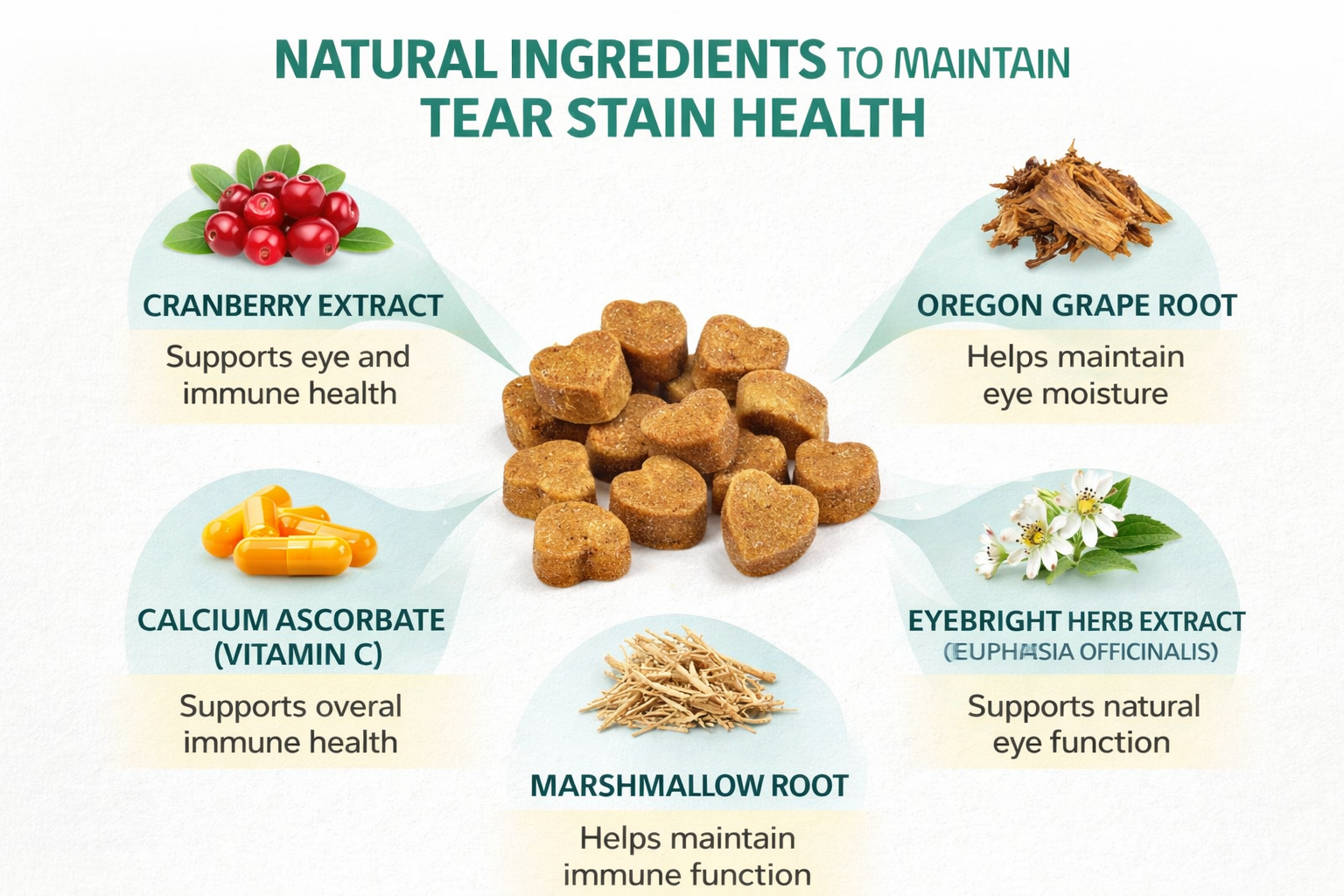 Tear Stain Soft Chews