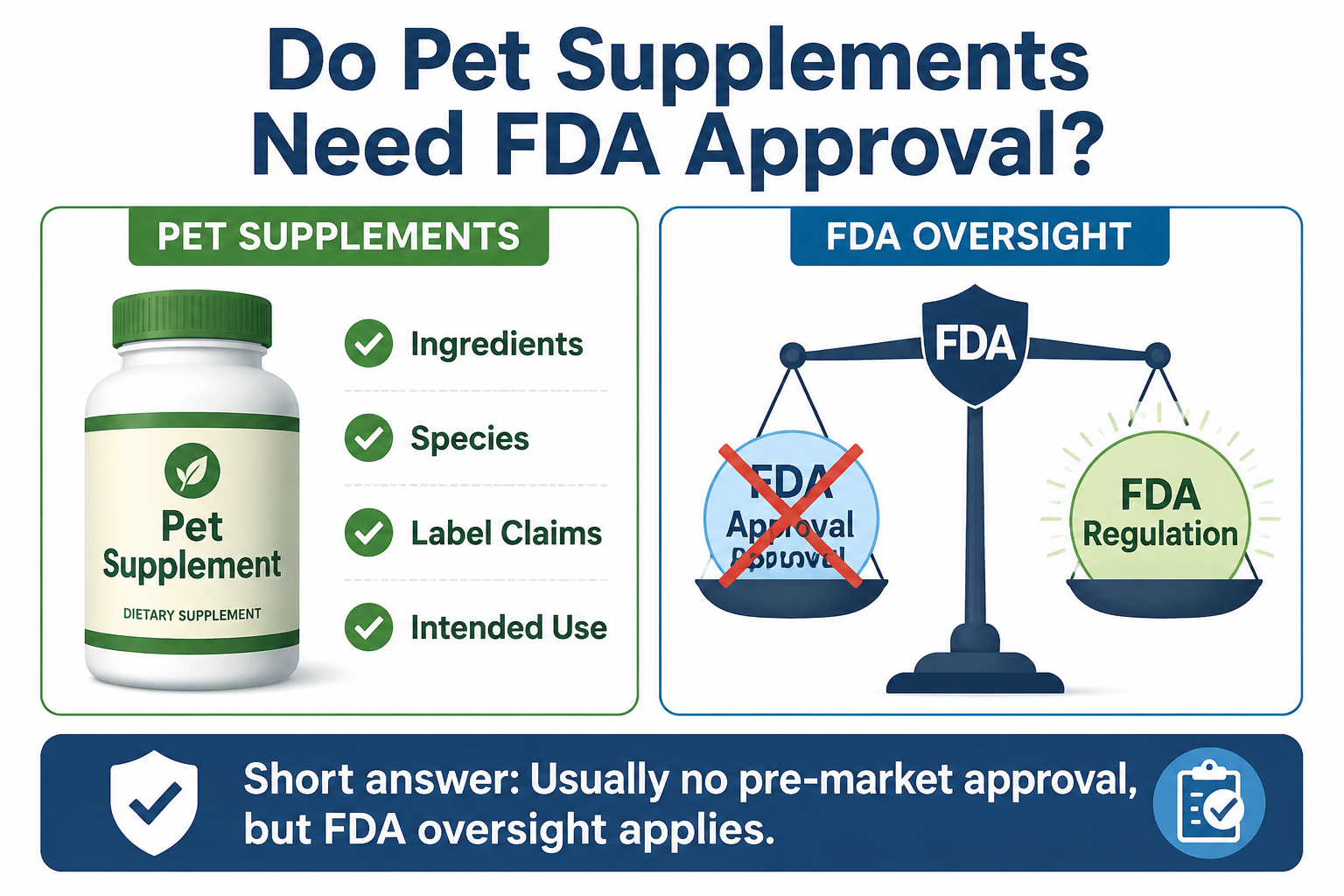 pet supplement regulations FDA approval question for brands