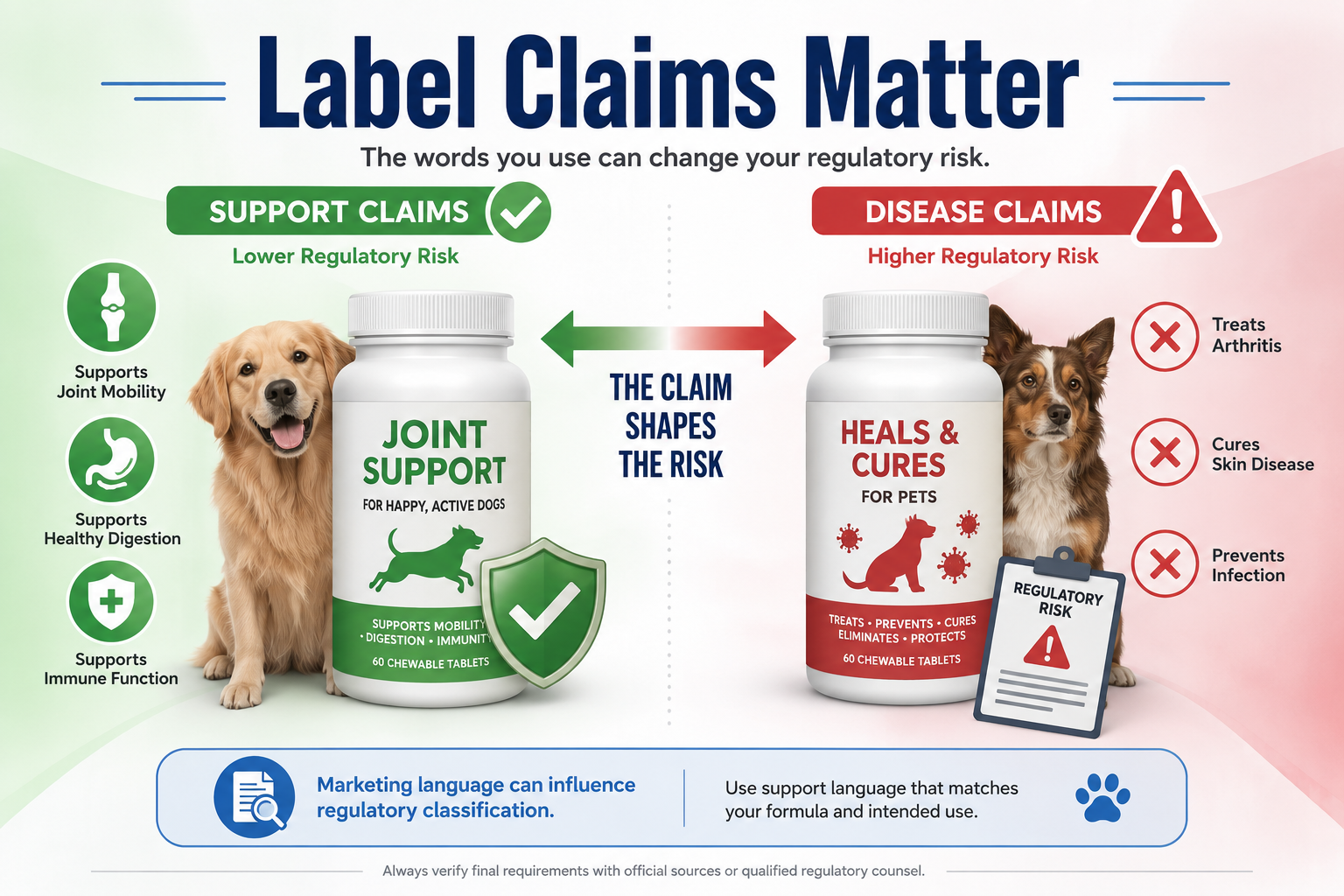 pet supplement regulations label claims for pet brands