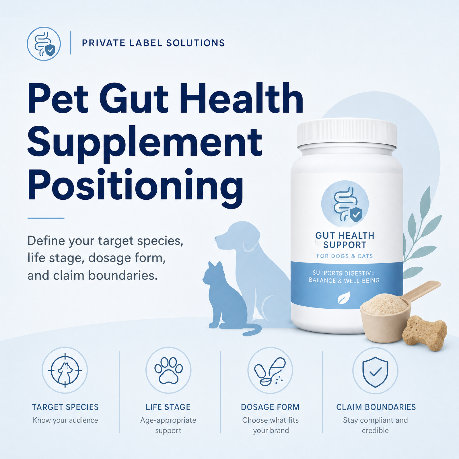 pet gut health supplement positioning for private label brands